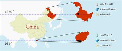 Knowledge, Attitudes, and Practices of Military Personnel Regarding Heat-Related Illness Risk Factors: Results of a Chinese Cross-Sectional Study